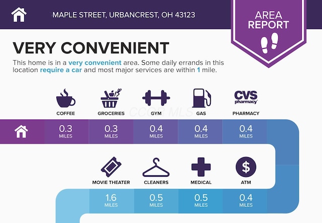 0 Maple Ave, Urbancrest, OH 43123