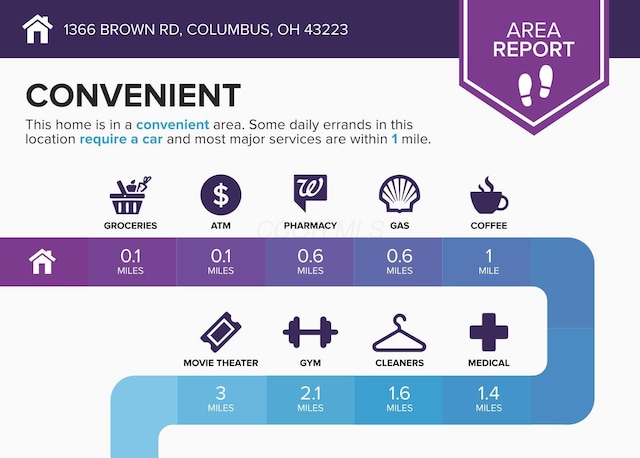 1366 Brown Rd, Columbus, OH 43223 - view of miscellaneous document