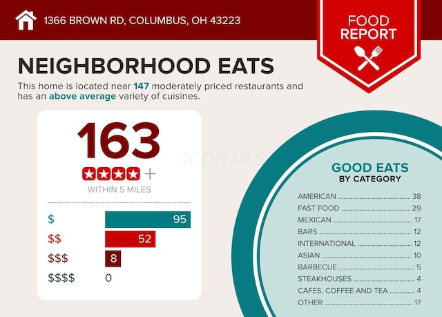 1366 Brown Rd, Columbus, OH 43223 - view of miscellaneous document