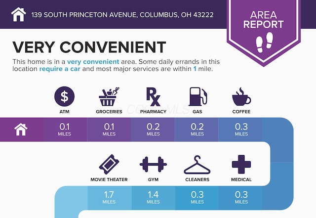 139 S Princeton Ave, Columbus, OH 43222 - view of a document