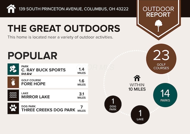 139 S Princeton Ave, Columbus, OH 43222 - view of miscellaneous property collateral