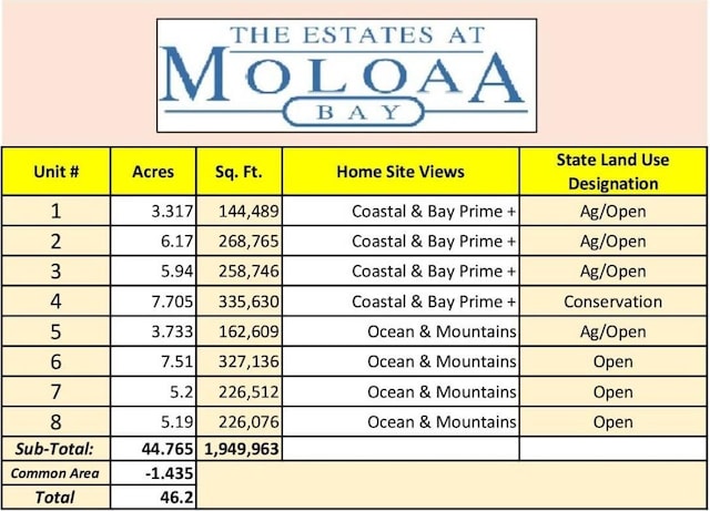 Listing photo 3 for Moloaa Rd, Anahola HI 96703