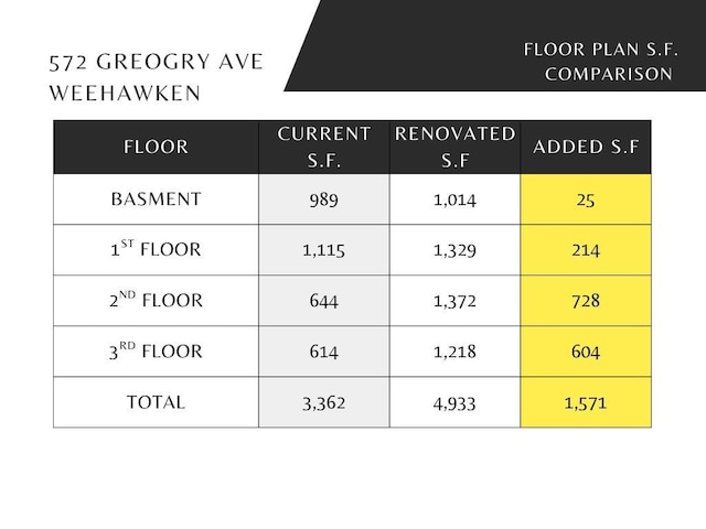 572 Gregory Ave, Weehawken, NJ 07086 - view of a document