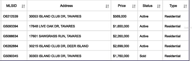 Sawgrass Run, Tavares, FL 32778