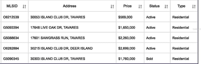 Sawgrass Run, Tavares, FL 32778 - photo 17