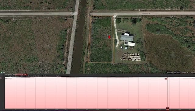 Listing photo 3 for 18394 NW 250th St, Okeechobee FL 34972