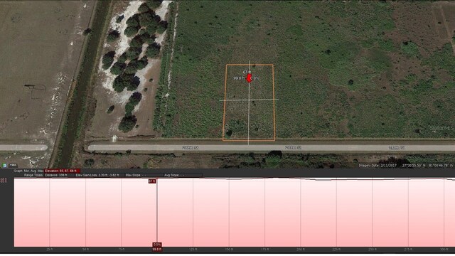 18231 NW 294th St, Okeechobee FL, 34972 land for sale