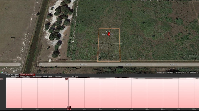 18231 NW 294th St, Okeechobee, FL 34972
