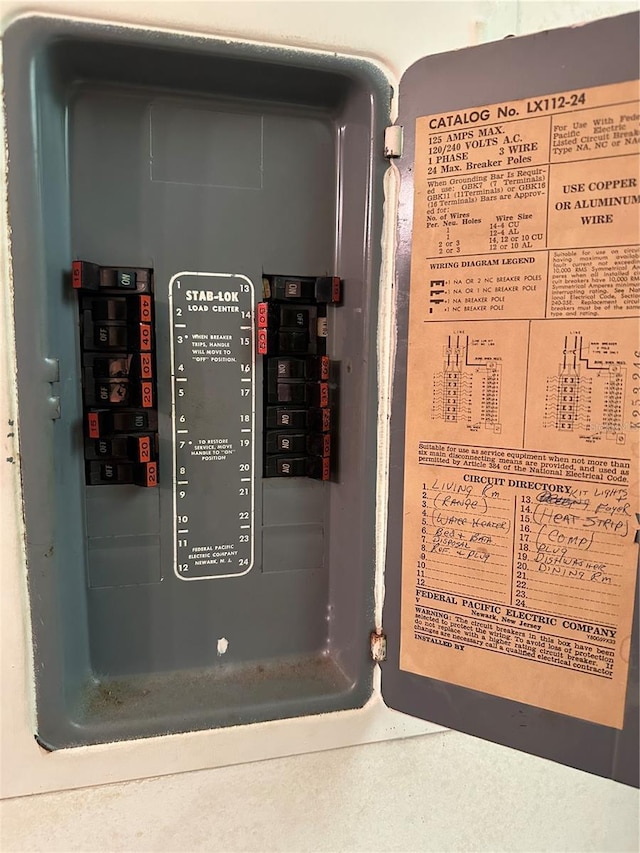 1200 37th St N Unit 403, Saint Petersburg, FL 33713 - utilities featuring electric panel