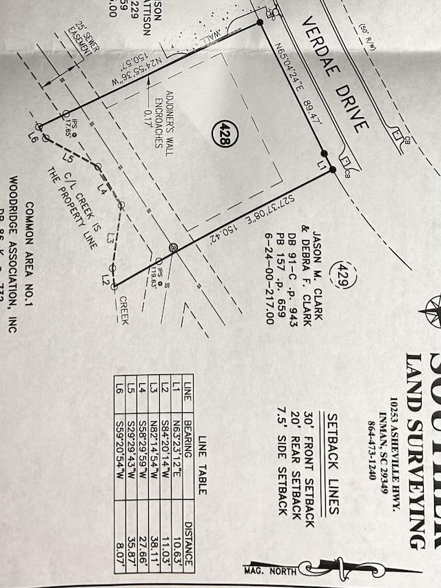 548 Verdae Dr, Spartanburg SC, 29301 land for sale