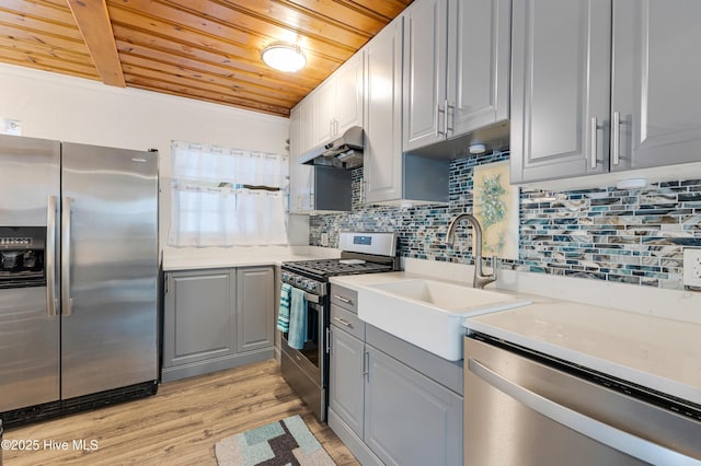 kitchen featuring stainless steel appliances, sink, wood ceiling, backsplash, and gray cabinetry