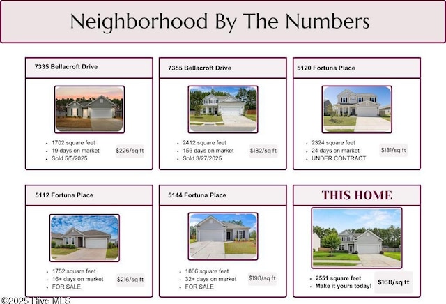 7351 Bellacroft Dr, Leland, NC 28451 - view of miscellaneous listing collateral