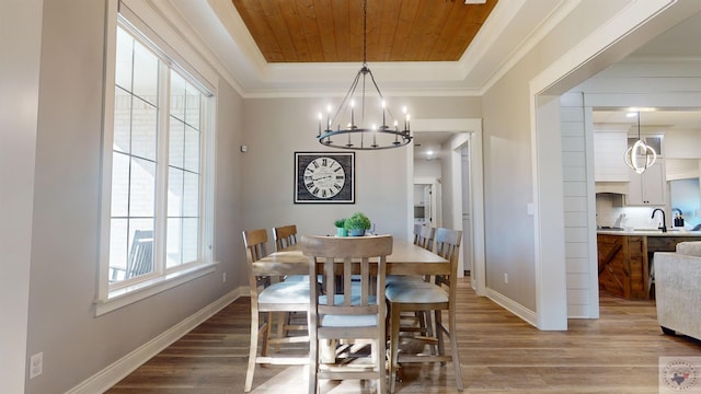 dining space featuring a raised ceiling, sink, hardwood / wood-style flooring, wooden ceiling, and a chandelier