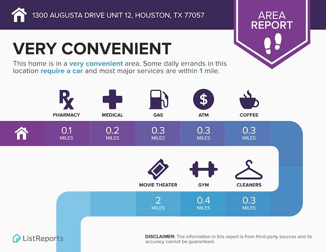 1300 Augusta Dr Unit 12, Houston, TX 77057 - view of miscellaneous property collateral
