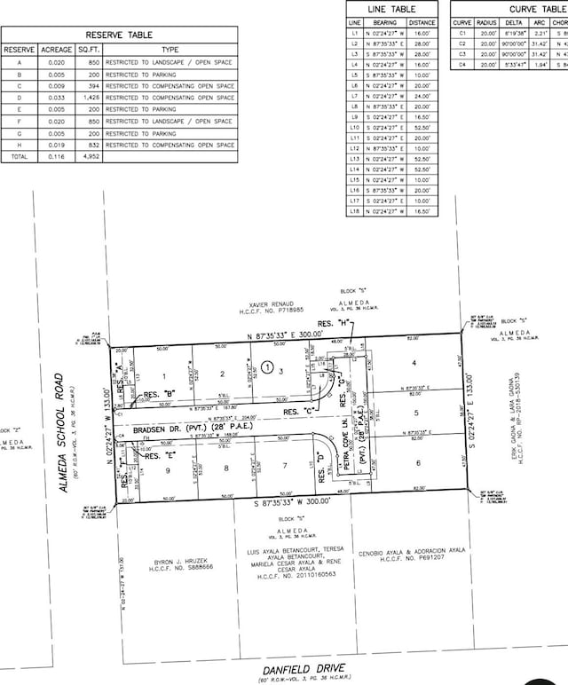 14141 Almeda School Rd, Houston TX, 77047 land for sale