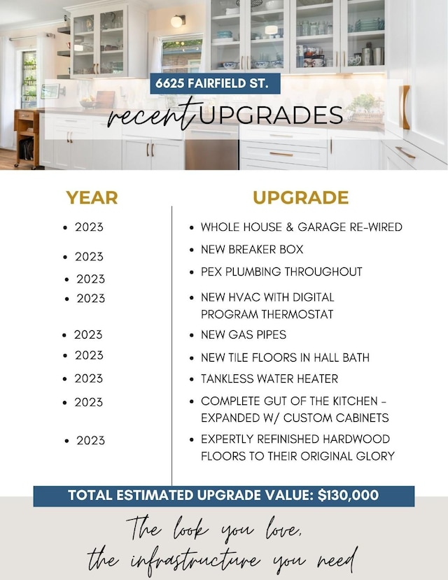 6625 Fairfield St, Houston, TX 77023 - view of miscellaneous listing collateral