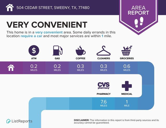504 Cedar St, Sweeny, TX 77480 - view of miscellaneous document