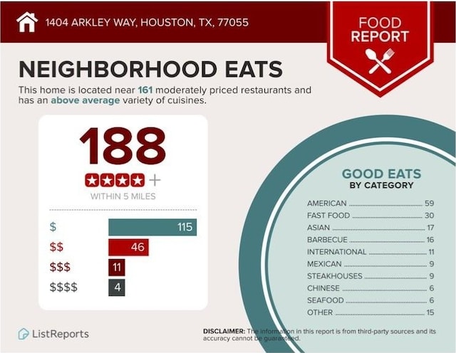 1404 Arkley Way, Houston, TX 77055 - view of miscellaneous document