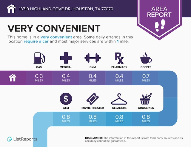 13719 Highland Cove Dr, Houston, TX 77070 - view of miscellaneous document