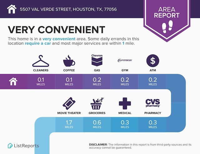 5507 Val Verde St, Houston, TX 77056 - view of miscellaneous document