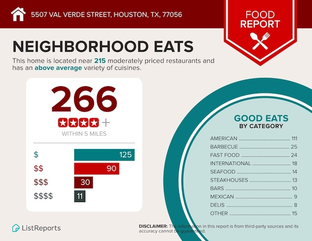 5507 Val Verde St, Houston, TX 77056 - view of miscellaneous property collateral