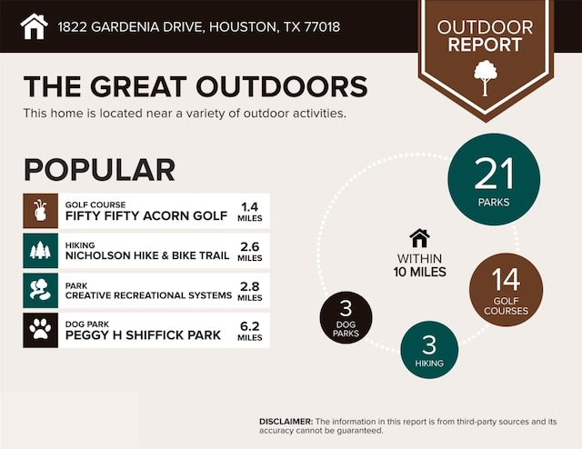 1822 Gardenia Dr, Houston, TX 77018 - view of a document