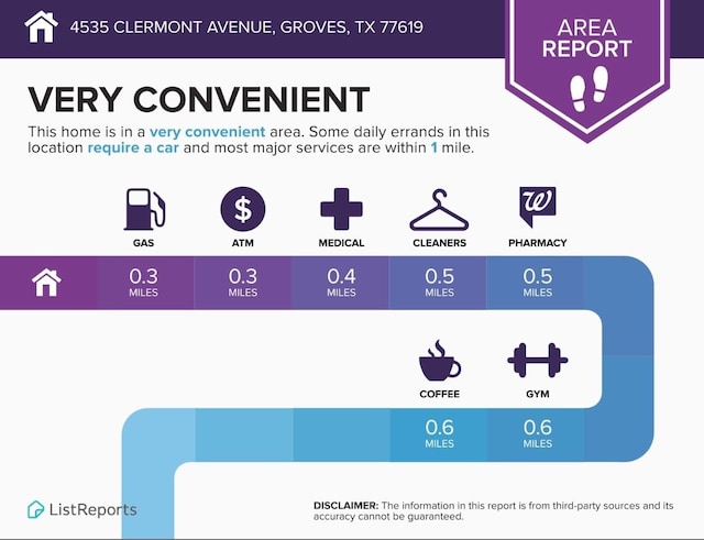 4535 Clermont Ave, Groves, TX 77619 - view of miscellaneous listing collateral