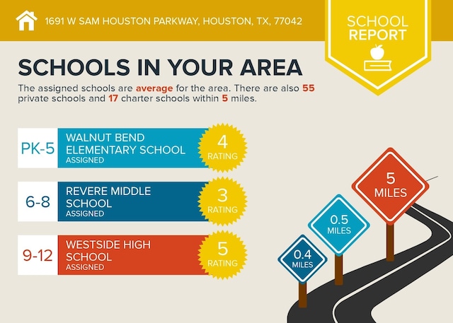 1691 W Sam Houston Pkwy S, Houston, TX 77042 - view of a document