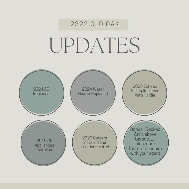 2322 Old Oak Ln, Kingwood, TX 77339 - view of a document