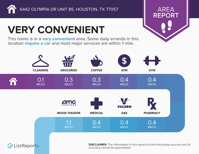 6442 Olympia Dr Unit 85, Houston, TX 77057 - view of miscellaneous listing collateral
