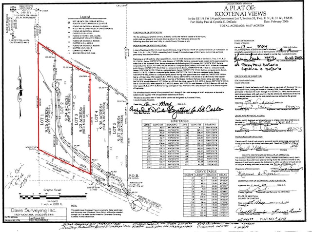LOTS1-3 Kootenai Views Dr, Libby, MT 59923