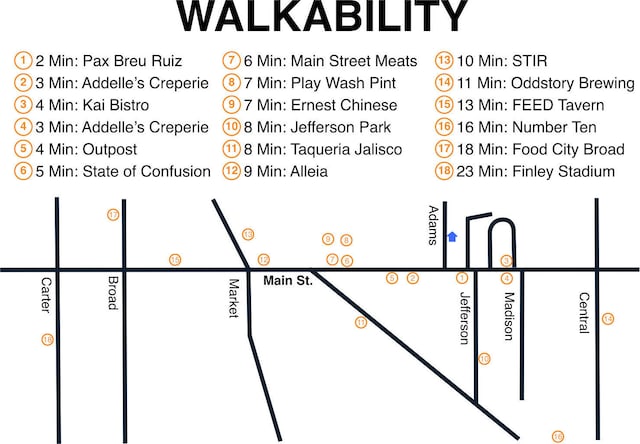 1422 Adams St, Chattanooga, TN 37408 - view of miscellaneous document