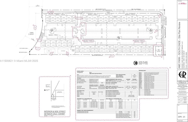 12501 SW 236th St, Homestead FL, 33032 land for sale