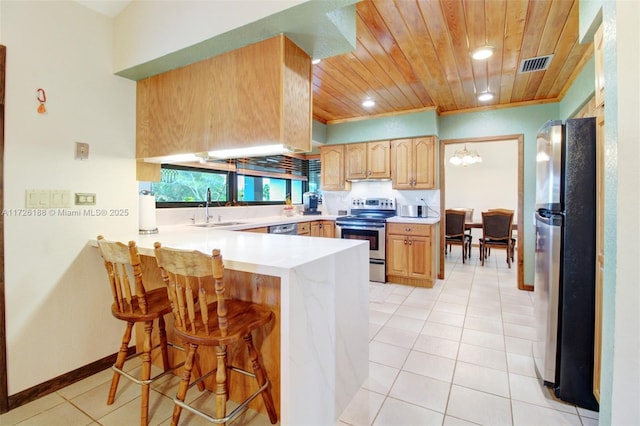 kitchen with sink, wood ceiling, a kitchen breakfast bar, kitchen peninsula, and stainless steel appliances