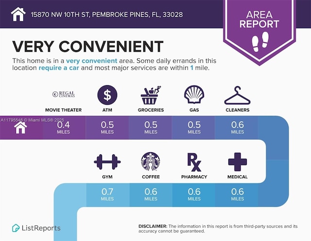 15870 NW 10th St, Pembroke Pines, FL 33028 - view of miscellaneous document