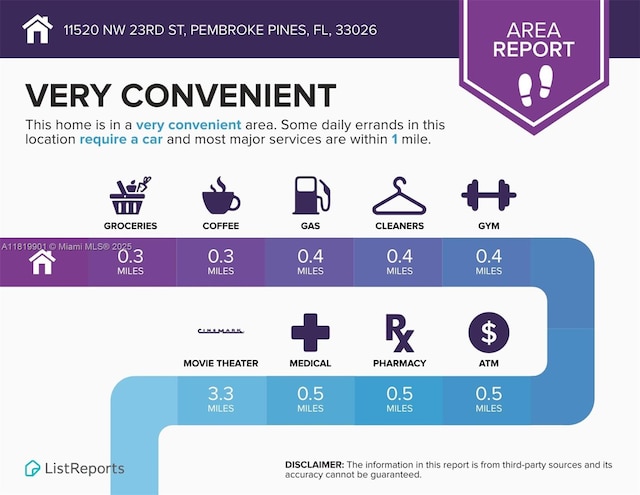 11520 NW 23rd St, Pembroke Pines, FL 33026 - view of miscellaneous property collateral