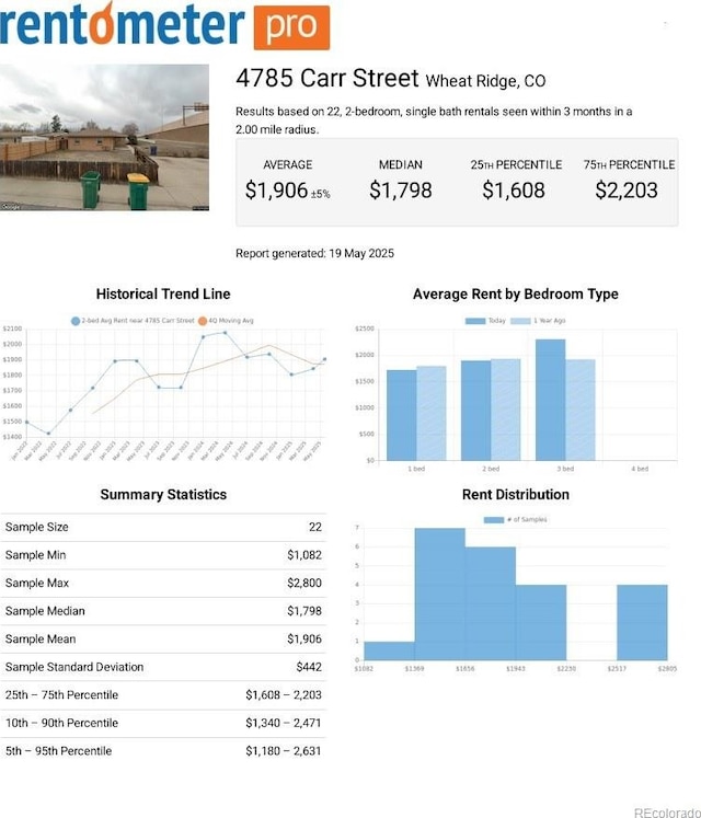 4785 Carr St, Wheat Ridge, CO 80033 - view of a document