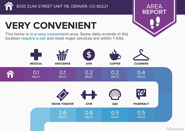 8330 Zuni St Unit 116, Denver, CO 80221 - view of miscellaneous listing collateral