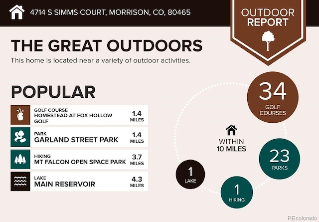 4714 S Simms Ct, Morrison, CO 80465 - view of miscellaneous property collateral
