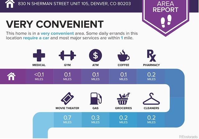 830 N Sherman St Unit 105, Denver, CO 80203 - view of miscellaneous listing collateral