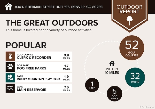 830 N Sherman St Unit 105, Denver, CO 80203 - view of miscellaneous listing collateral