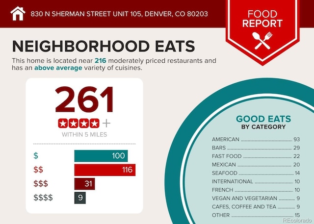 830 N Sherman St Unit 105, Denver, CO 80203 - view of miscellaneous property collateral