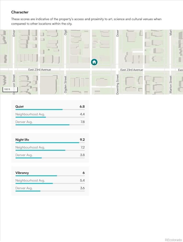 1021 E 23rd Ave, Denver, CO 80205 - view of miscellaneous document