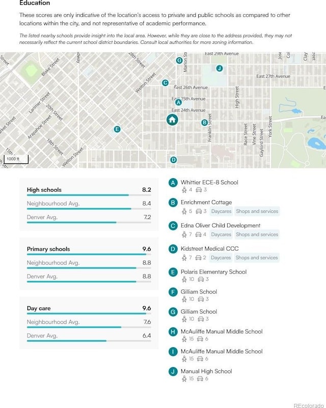 1021 E 23rd Ave, Denver, CO 80205 - view of miscellaneous property collateral