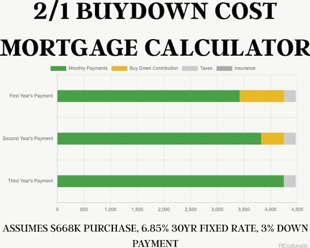 11027 Sunshimmer Cir, Parker, CO 80134 - view of a related chart / graph