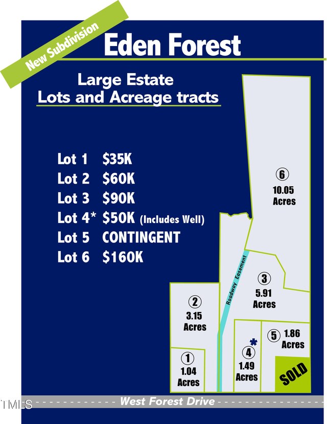 LOT1-TBD W Forest Dr, Elkin, NC 28676