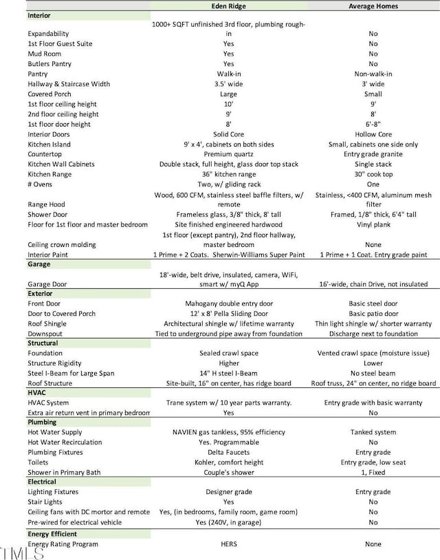 view of miscellaneous property collateral
