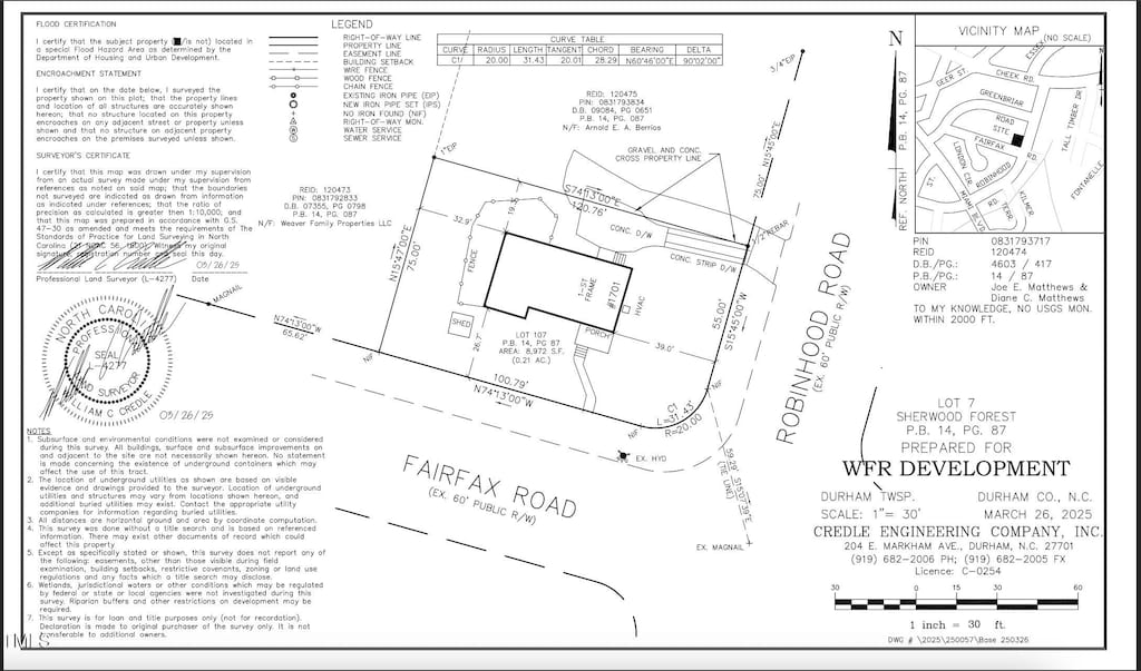 1701 Robinhood Rd, Durham, NC 27701