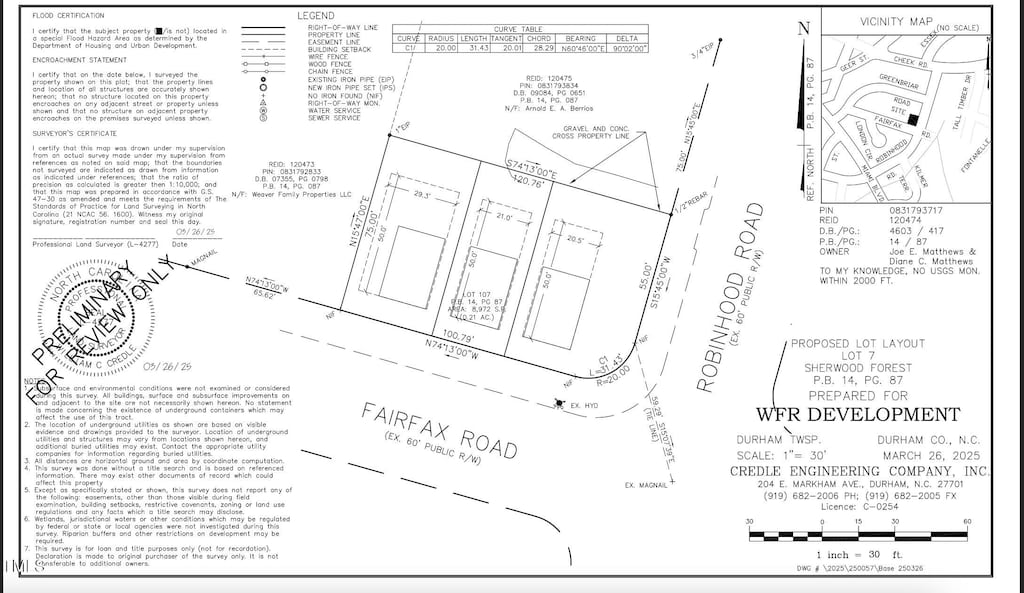 1701 Robinhood Rd, Durham, NC 27701