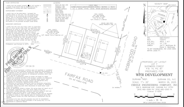 1701 Robinhood Rd, Durham, NC 27701